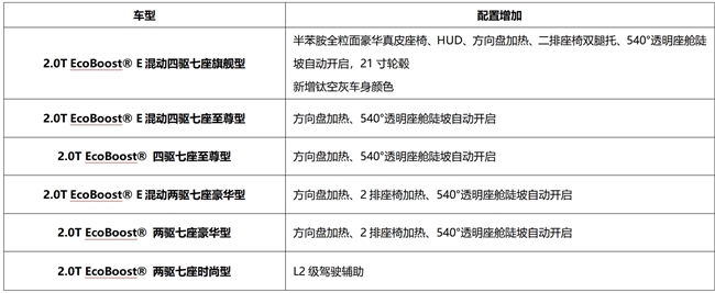 新增百万豪车级半苯胺全粒面豪华真皮座椅配置全面升级26款福特